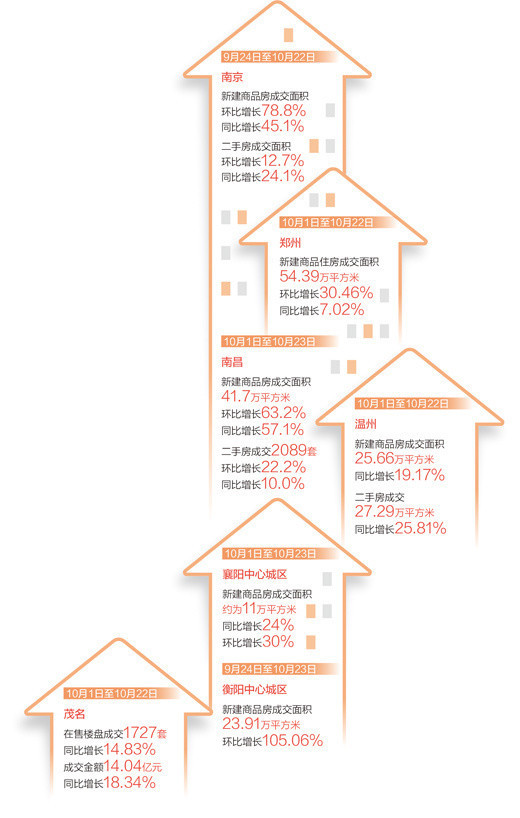 房产法规宇宙层面不再分歧首套房二套房